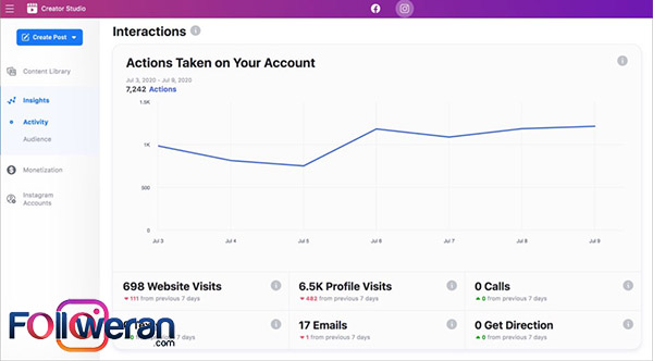 آنالیز استوری اینستاگرام با Creator Studio dashboard