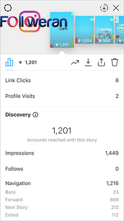 آنالیز استوری اینستاگرام با Stories Completion Rate