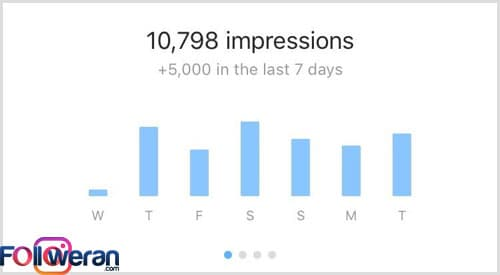 Insights اکانت اینستاگرام