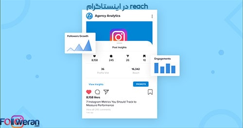 معنی reach در اینستاگرام