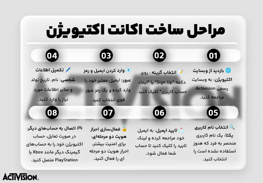 آموزش ساخت اکانت اکتیویژن