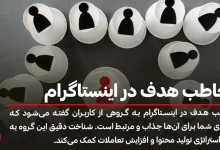 چگونه مخاطب هدف خود را در اینستاگرام پیدا کنیم؟