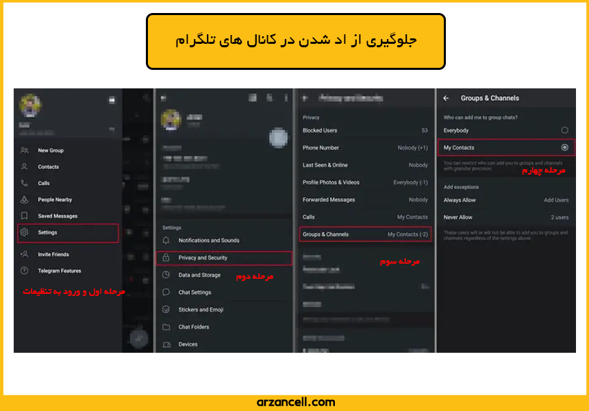 جلوگیری از اد شدن در کانال های تلگرام