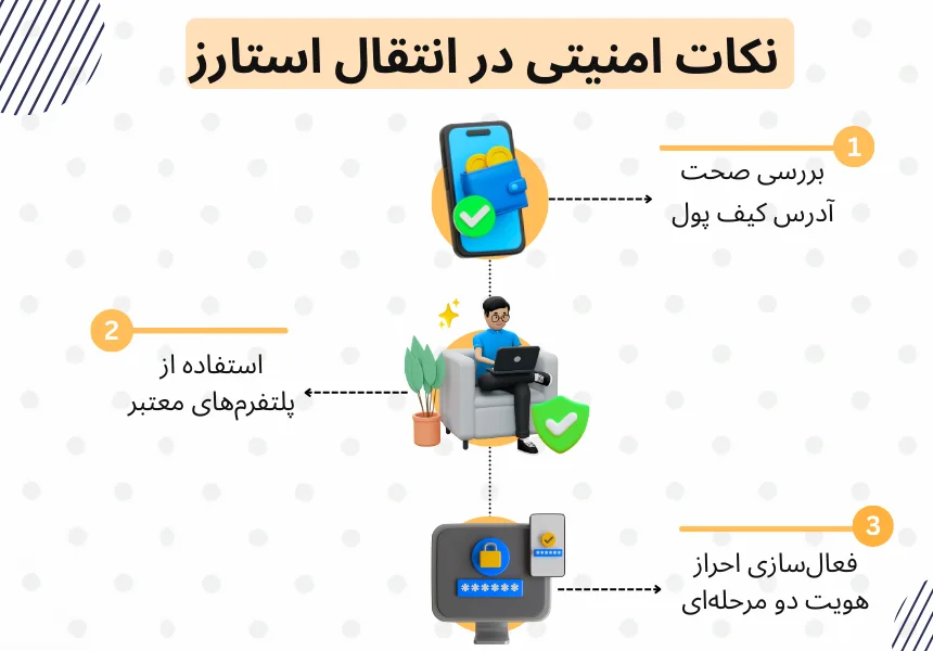 نکات امنیتی برای جلوگیری از اشتباهات رایج در برداشت استارز تلگرام