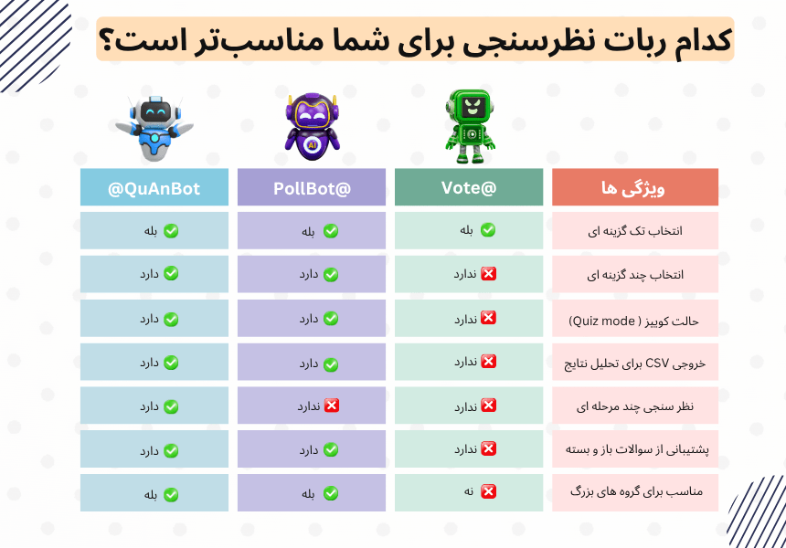 معرفی و مقایسه ربات‌ های نظرسنجی تلگرام