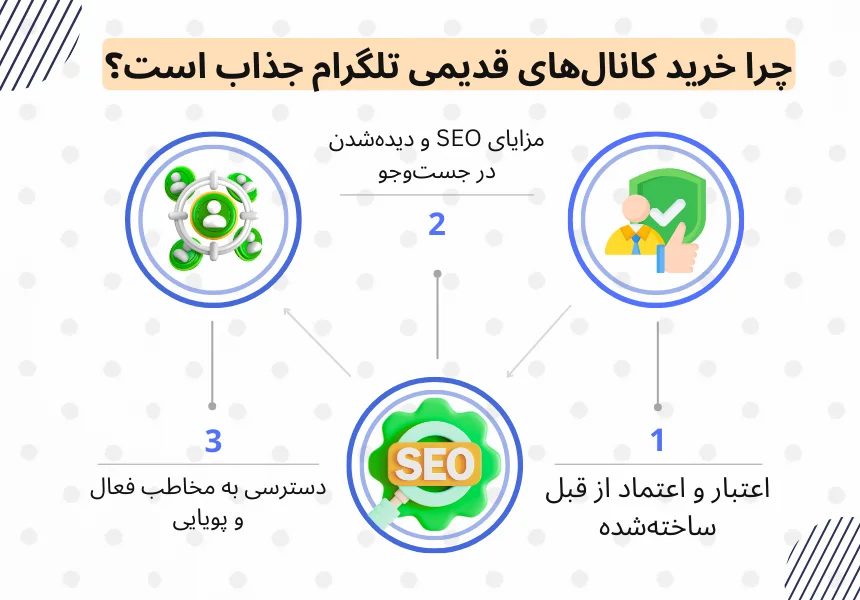 چطور کانال قدیمی تلگرام معتبر پیدا کنیم؟