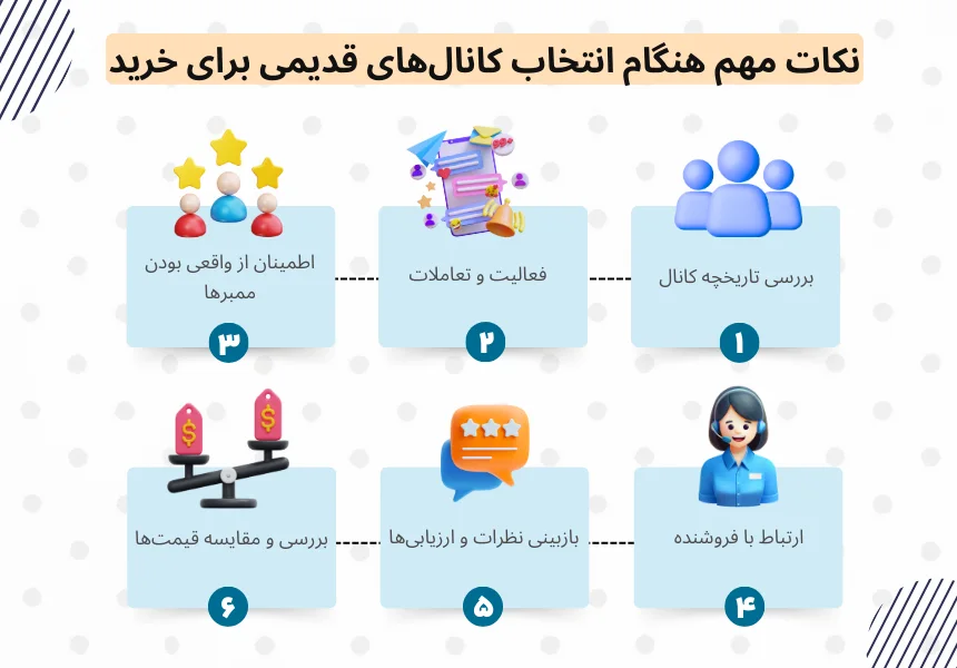 نکات و چک‌لیست قبل از خرید کانال قدیمی تلگرام