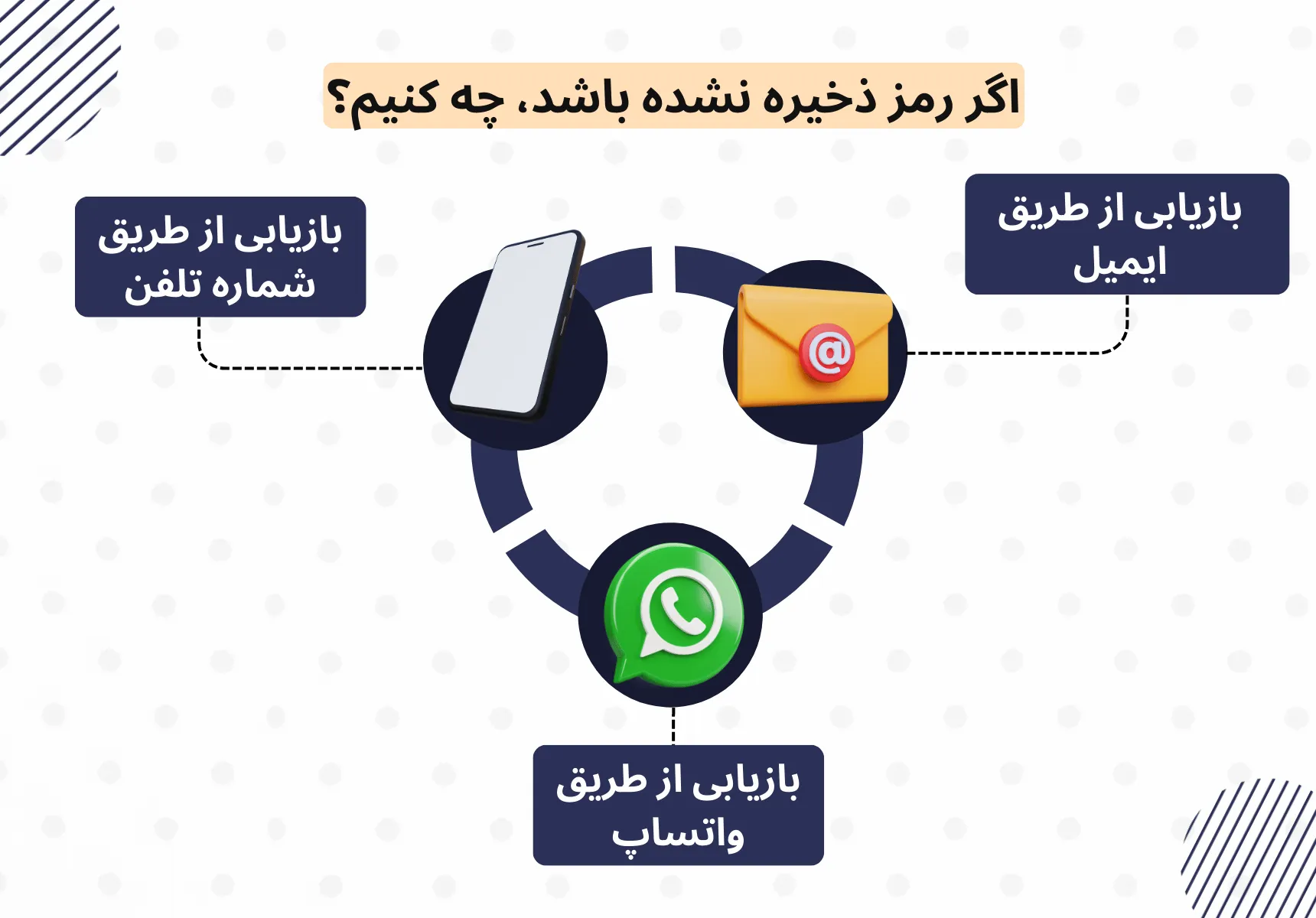 اگر رمز ذخیره نشده باشد، چه کنیم؟