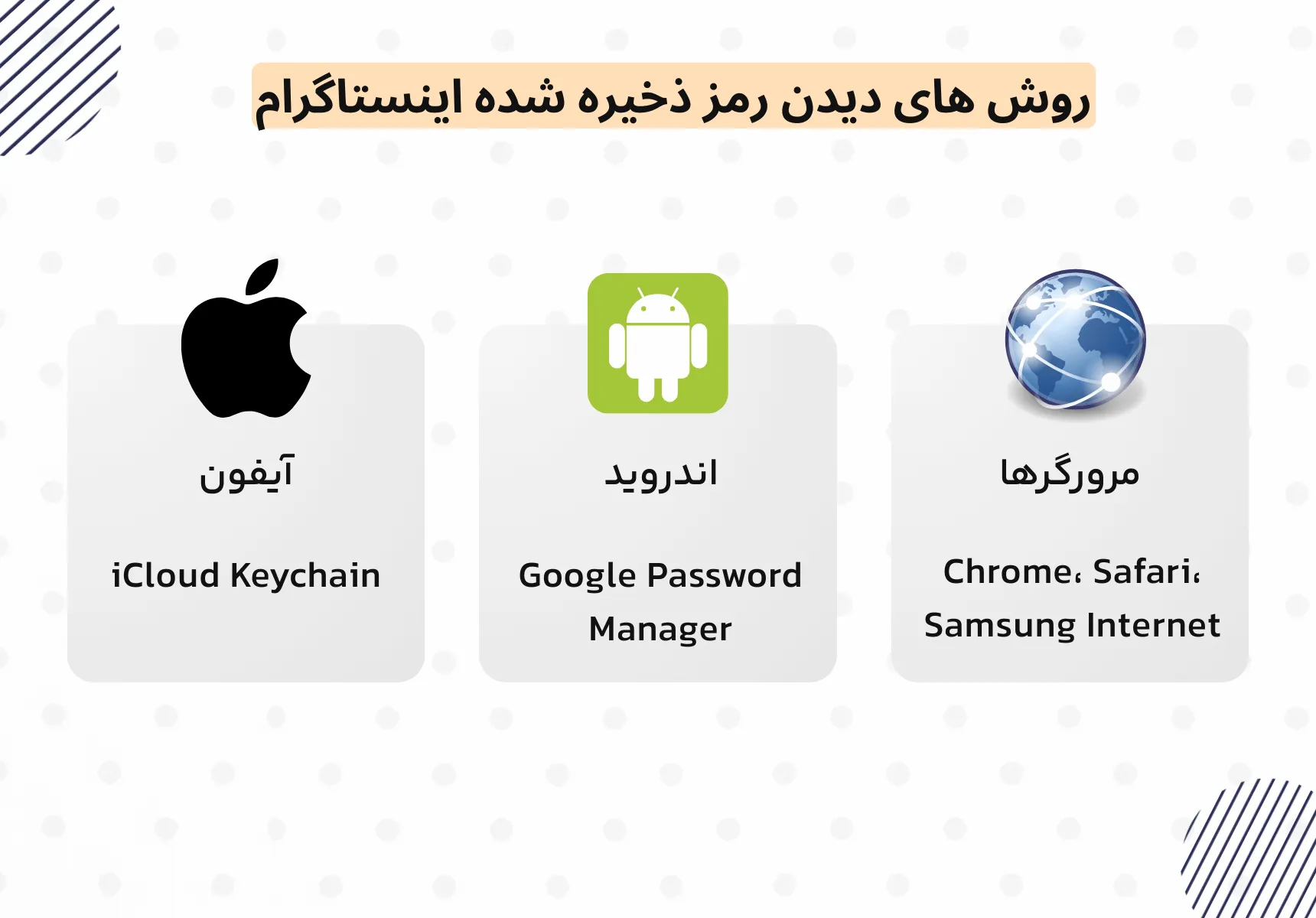 مشاهده رمز اینستاگرام در اندروید و آیفون