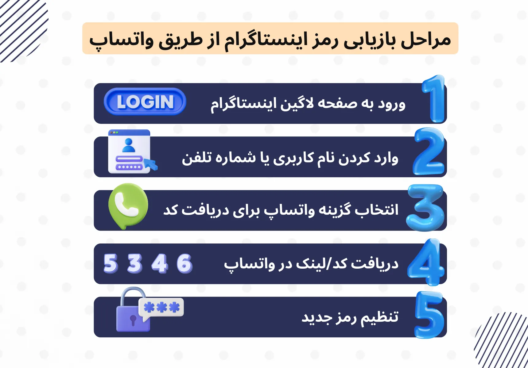 مراحل بازیابی رمز اینستا از طریق واتساپ