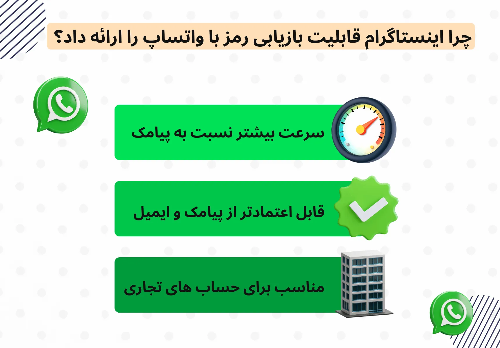 چرا اینستاگرام قابلیت بازیابی رمز از طریق واتساپ را ارائه داده؟