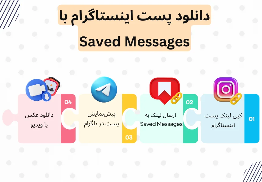 دانلود پست اینستاگرام در تلگرام با Saved Messages (بدون ربات)
