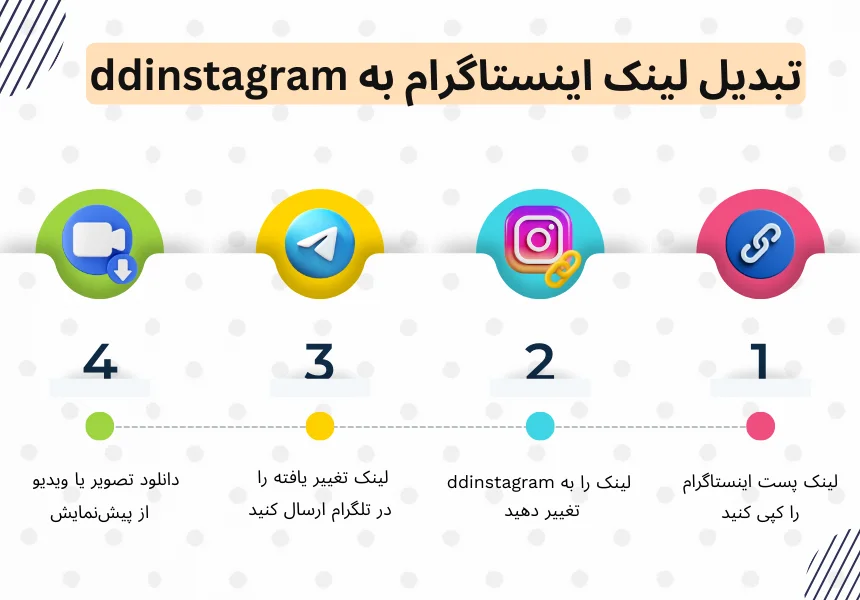 تبدیل لینک اینستاگرام به ddinstagram برای دانلود با تلگرام