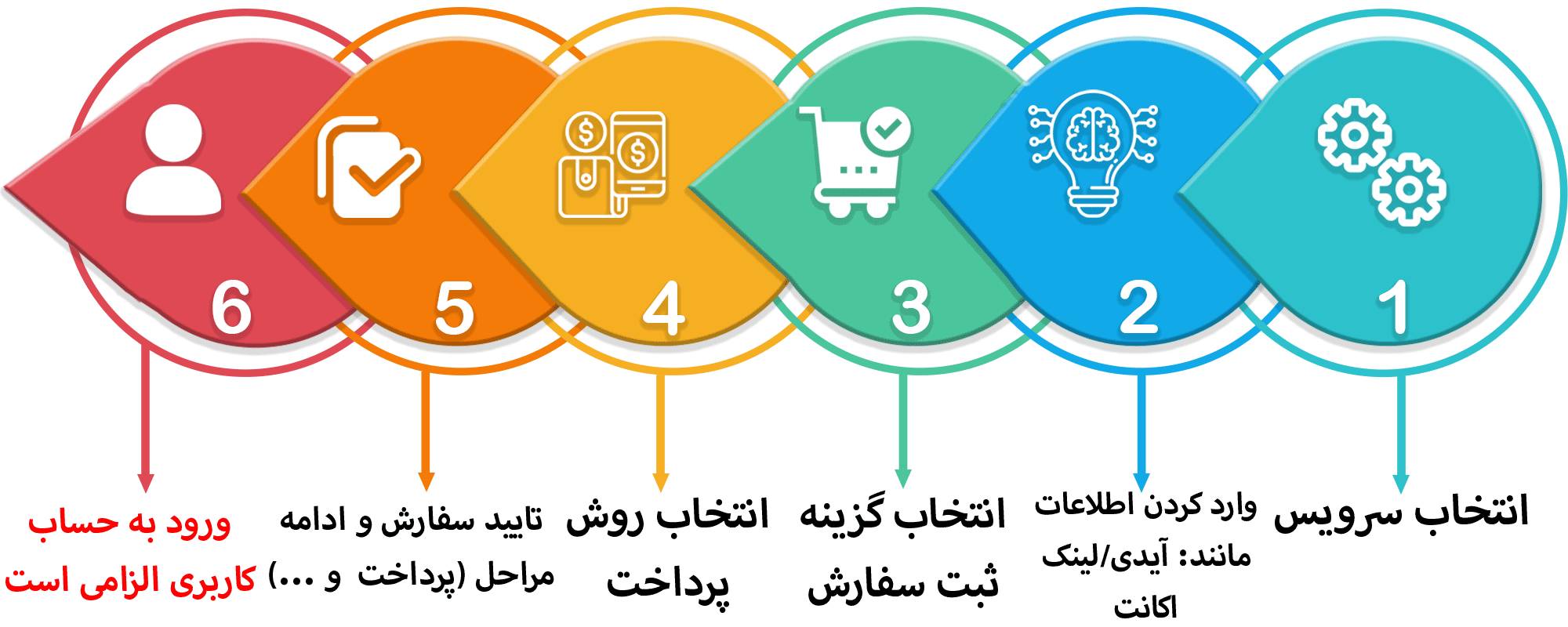 خرید رای تلگرام, Followeran | most professional site social media marketing