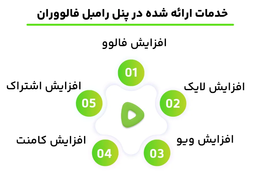 خدمات ارائه شده در پنل رامبل فالووران