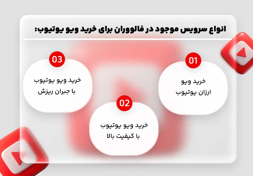 انواع سرویس موجود در فالووران برای خرید ویو یوتیوب