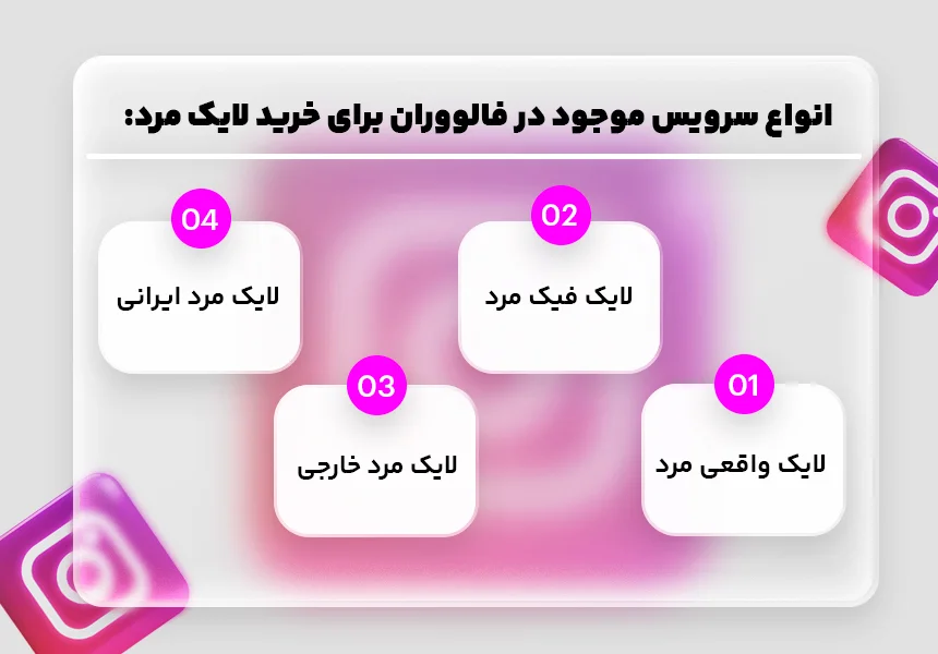 افزایش تعامل با کاربران هدف با سرویس لایک مرد در فالووران
