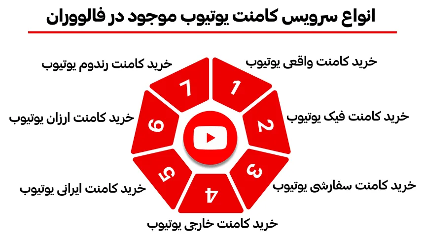 انواع سرویس کامنت یوتیوب در فالووران