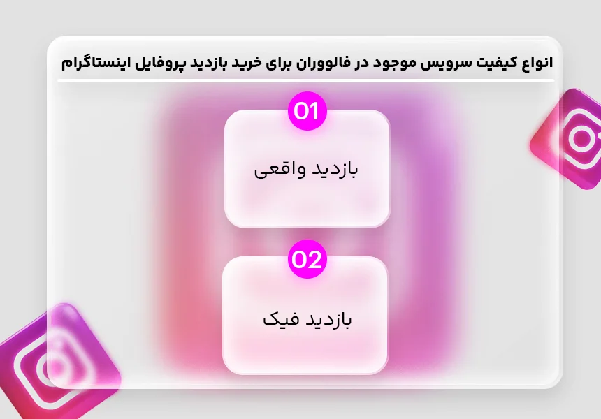 انواع کیفیت سرویس پروفایل ویزیت ارائه شده در فالووران