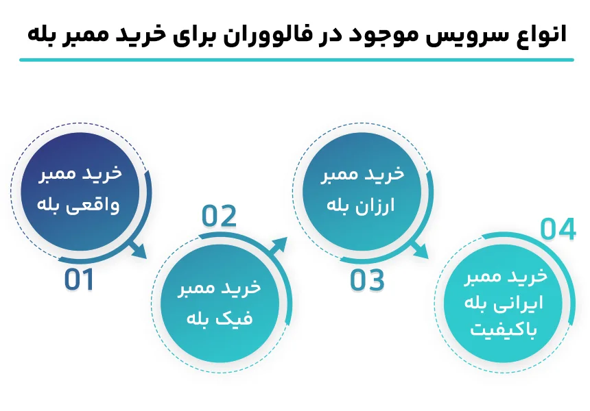 انواع سرویس ممبر بله در فالووران