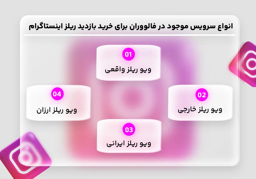 سوالات متداول خرید ویو ریلز اینستاگرام آیا ویوها ریزش دارند؟ میزان ریزش تمام سرویس ها، در توضیحات آن ها قید شده است؛ لطفا حتما قبل از ثبت سفارش توضیحات سرویس ها را مطالعه کنید. آیا ویوهای ارزان فیک هستند؟ چه مدت بعد از خرید، ویوها به پستم اضافه میشوند؟ انواع سرویس موجود در فالووران برای خرید بازدید ریلز اینستاگرام (آنی)